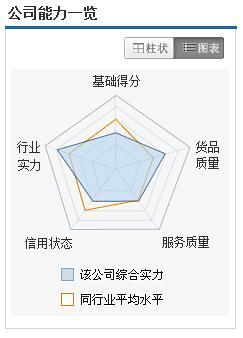 公司黄页上海数据分析网