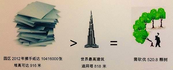 厕所贴士上海数据分析网