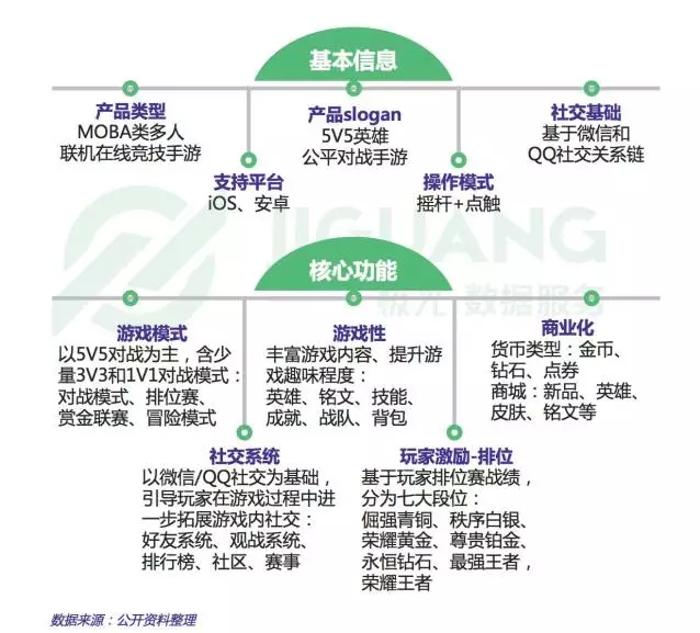 数说王者荣耀—上海数据分析