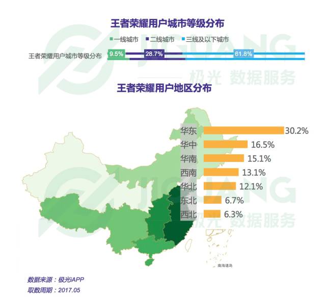 王者荣耀用户城市分布—上海数据分析
