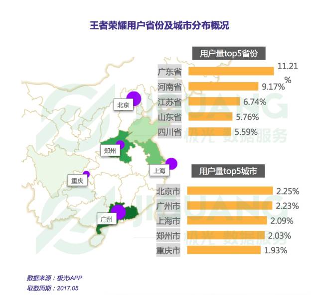 数说王者荣耀—上海数据分析