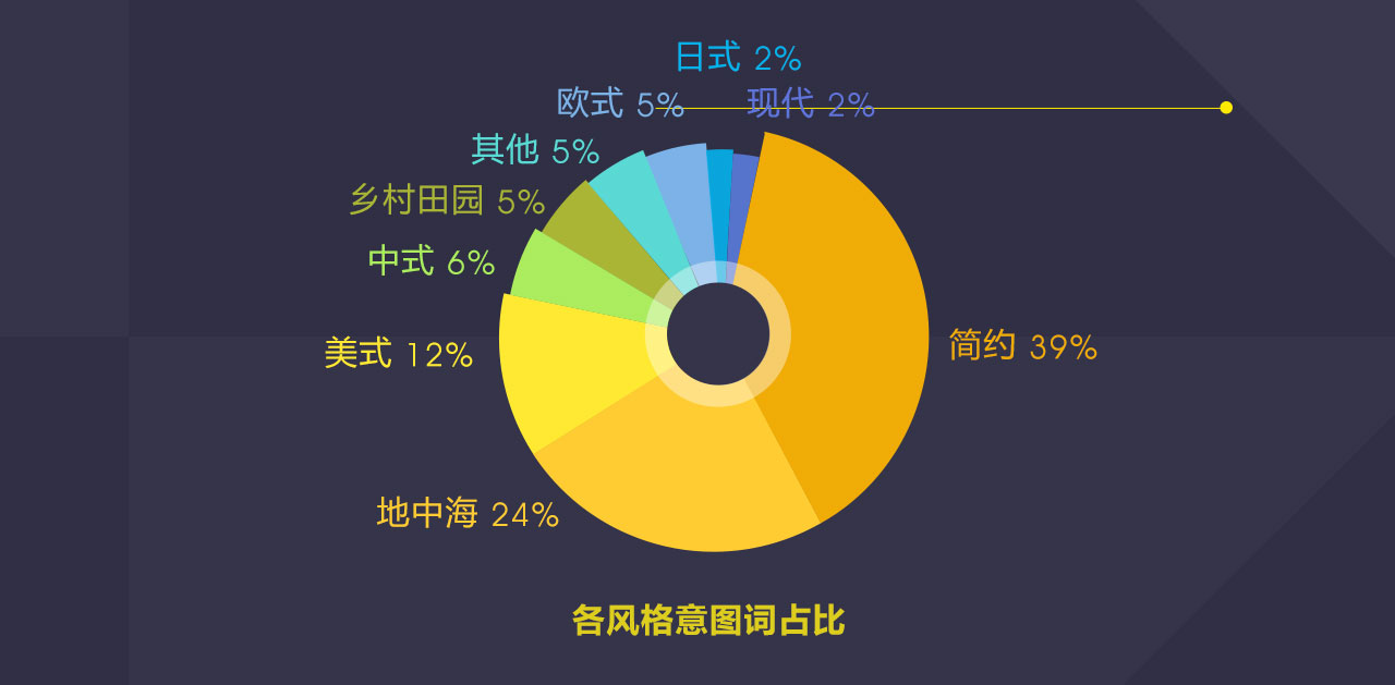 装修行业大数据