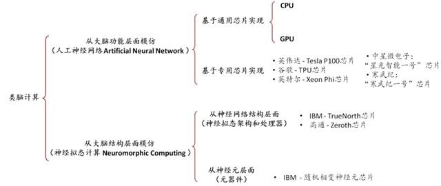 人工智能芯片一览