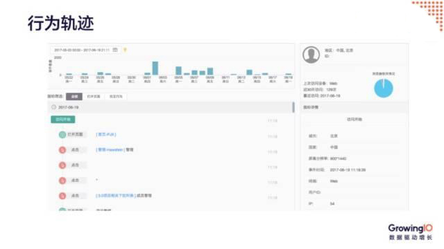 行为轨迹_产品经理必会的10种数据分析方法