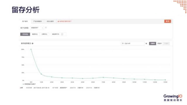 留存分析_产品经理必会的10种数据分析方法