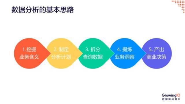 数据分析的基本思路_产品经理必会的10种数据分析方法