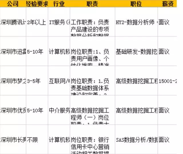 利用爬虫爬取舆情数据_这些数据获取方式，一般人不知道