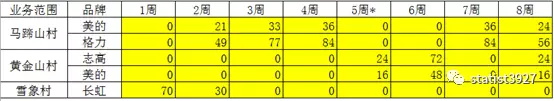 用规划求解做计划排程，自动化不是不可能！