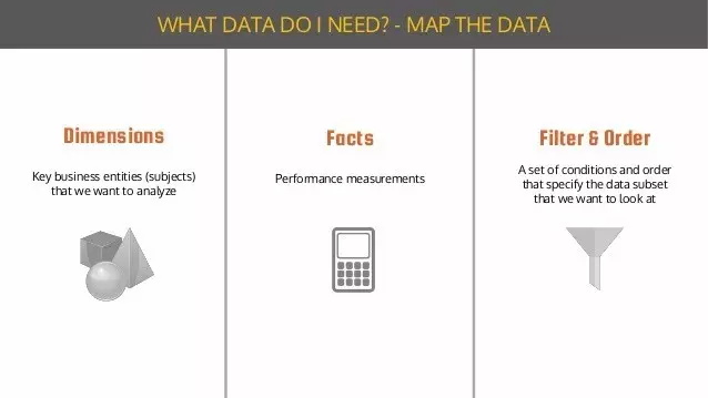 非数据分析员需要理解数据建模的7个理由