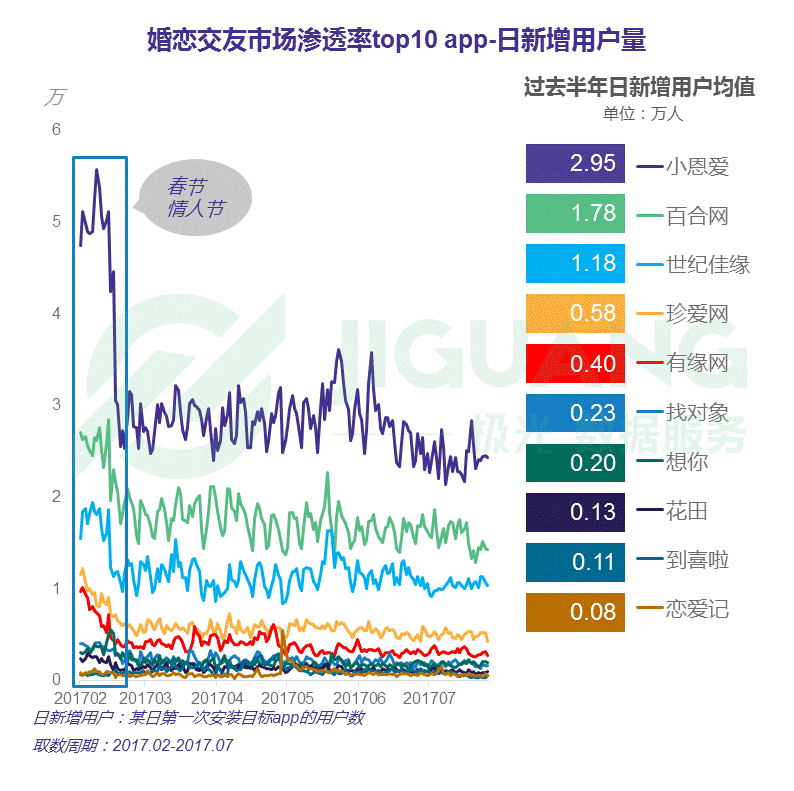 婚恋交友市场渗透率top10_中国婚恋交友app研究报告