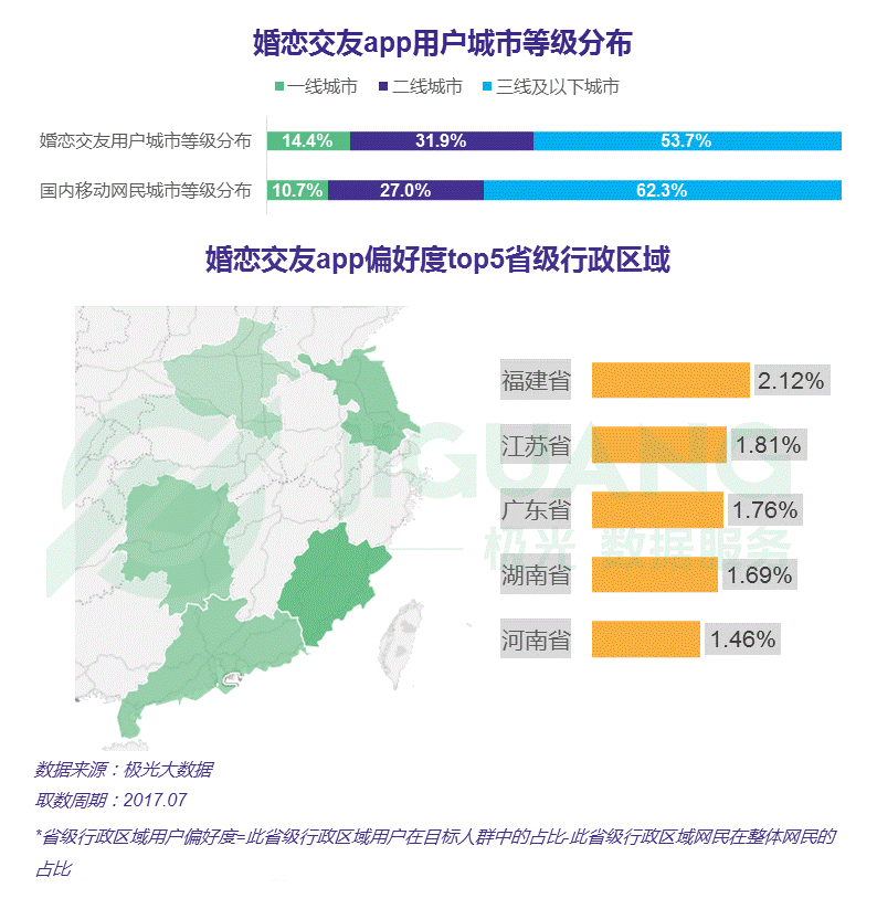 婚恋交友app用户城市等级分布_中国婚恋交友app研究报告