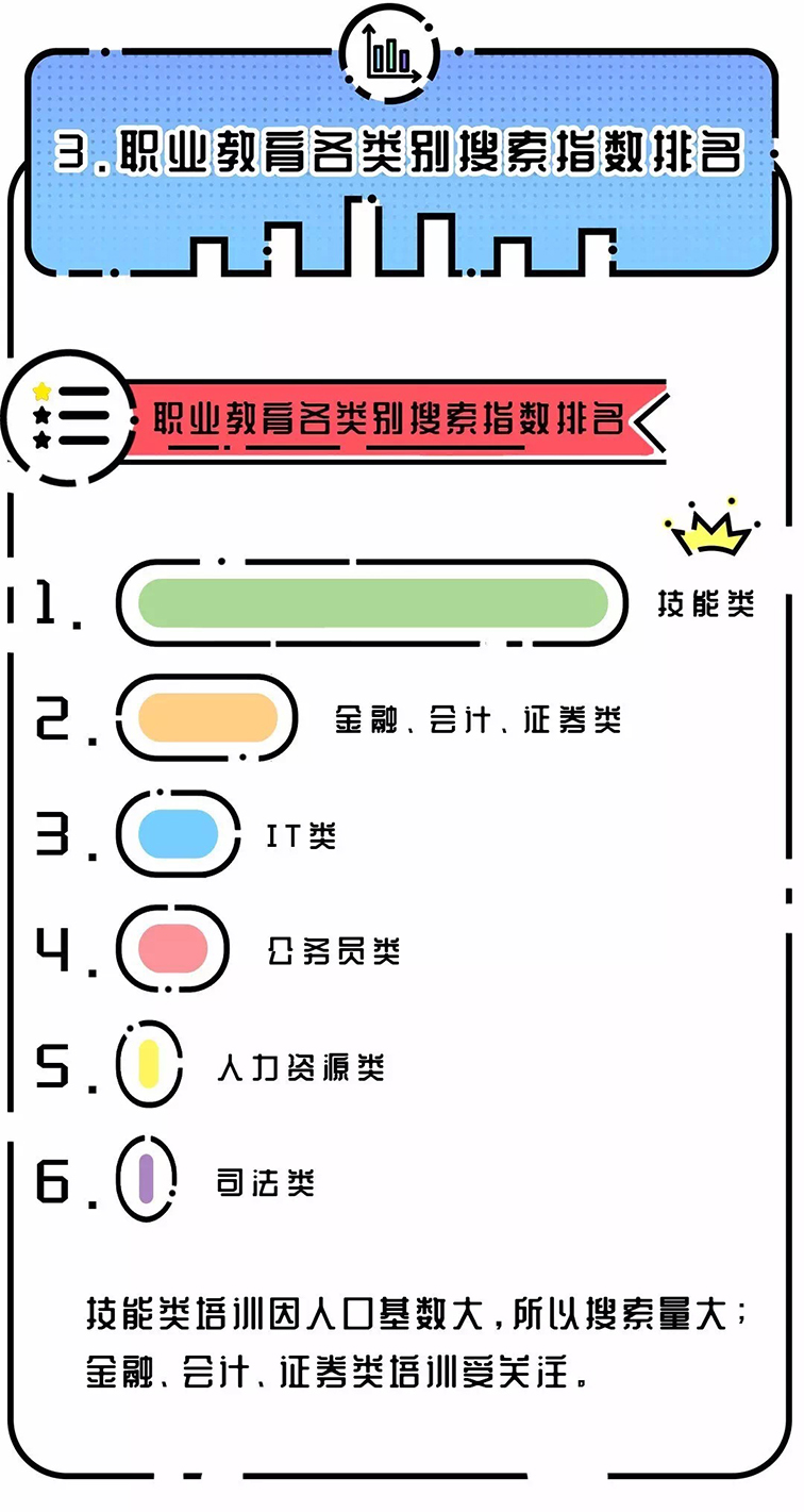 大数据看职业教育行业_职业教育大数据报告