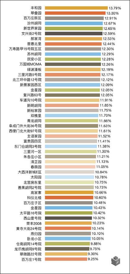 北京学区房关注度TP[50_大数据告诉你：北京学区房该买哪儿？