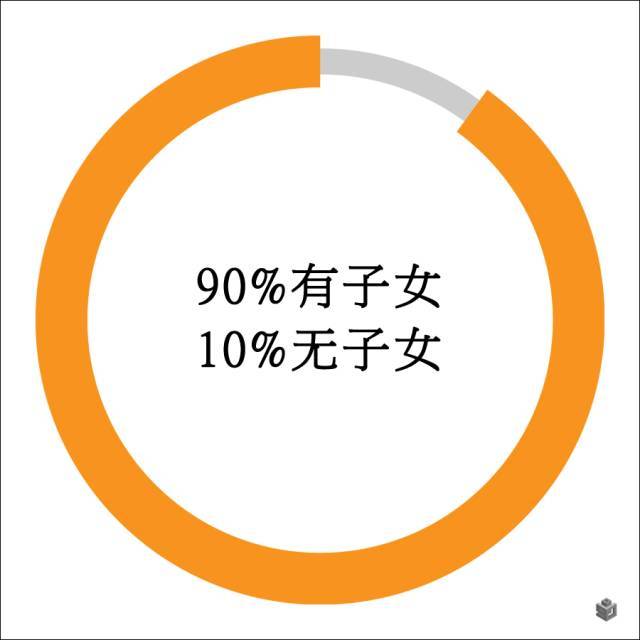 北京学区房关注人群子嗣情况_大数据告诉你：北京学区房该买哪儿？