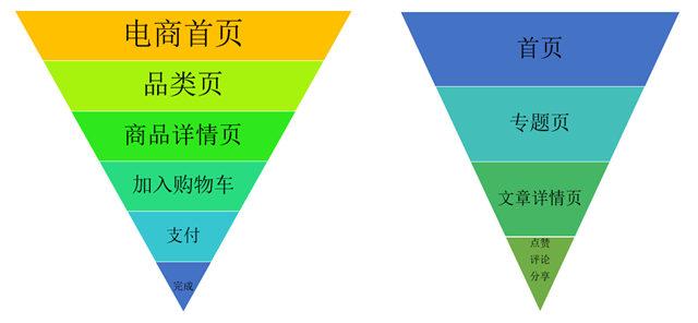 用户行为分析_六步搭建数据化运营知识体系