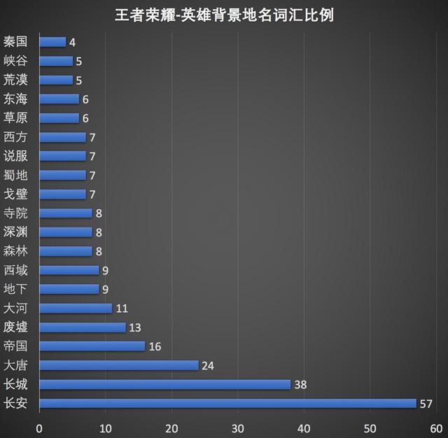 大数据分析：王者荣耀英雄背景下的分词报告-36大数据