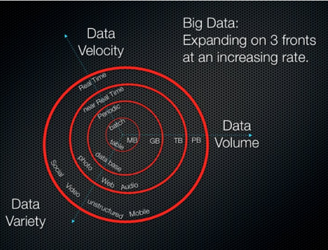 大数据时代，用「大、快、杂、疑」四字箴言带你认识大数据