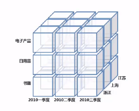 多维法