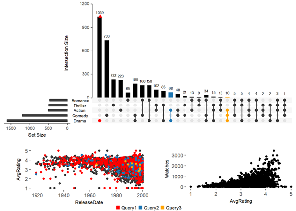 R语言可视化之UpSetR包