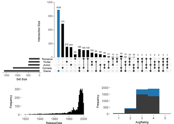 R语言可视化之UpSetR包