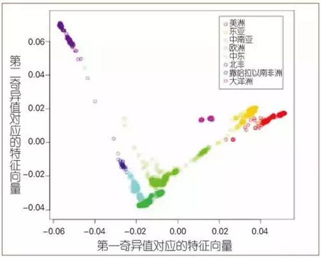 大数据