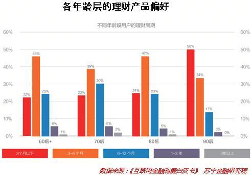 大数据告诉你：90后的钱都花哪儿了？_上海数据分析网