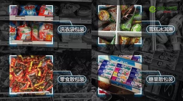 快消品图像识别丨无人店背后的商品识别技术_上海数据分析