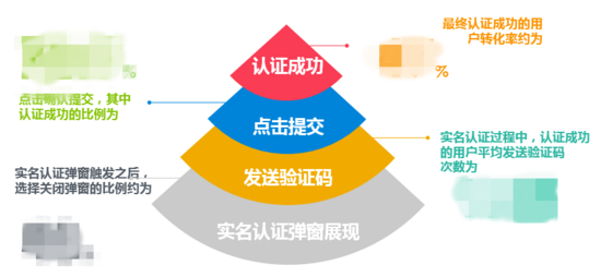 分析「产品数据」，可以从哪些方面入手？_上海数据分析