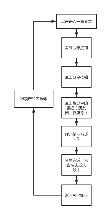 分析「产品数据」，可以从哪些方面入手？_上海数据分析