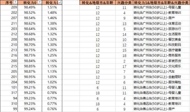 大数据_上海数据分析网