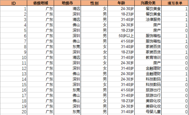 大数据_上海数据分析网