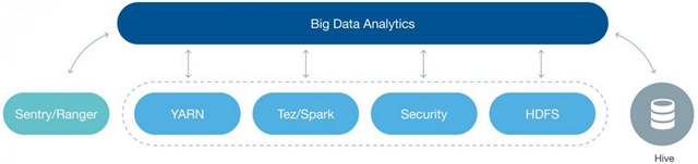 嫌弃Hadoop?可能是你的打开方式有问题_上海数据分析网