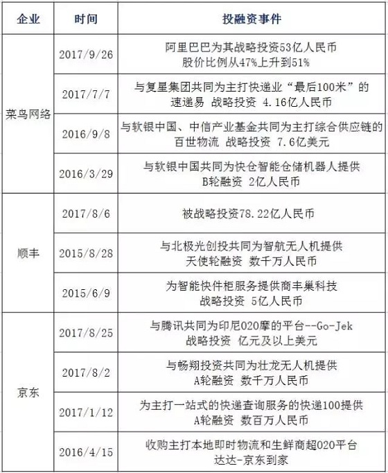 双十一_物流支撑_大数据分析-上海数据分析网