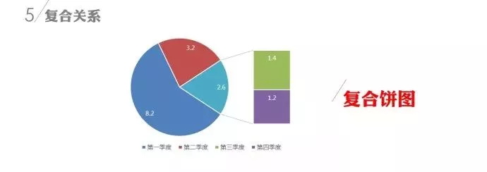 你知道如何选择一个合适的数据图表吗？_上海数据分析网