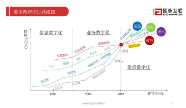金婧：AI时代的数字政府发展指引_上海数据分析网