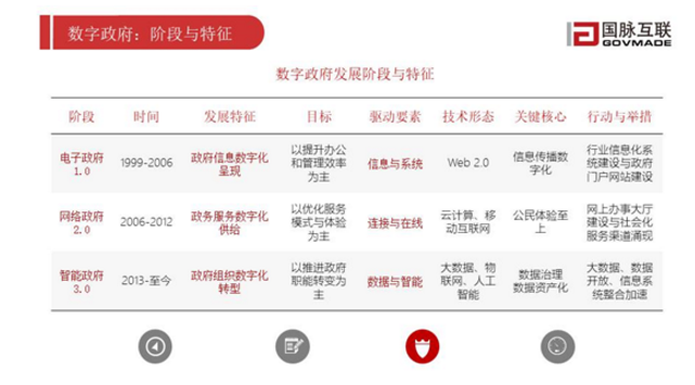 金婧：AI时代的数字政府发展指引_上海数据分析网