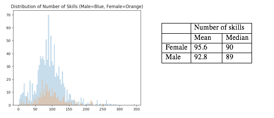 数据分析1382份简历：就业性别歧视真的存在吗？_上海数据分析网