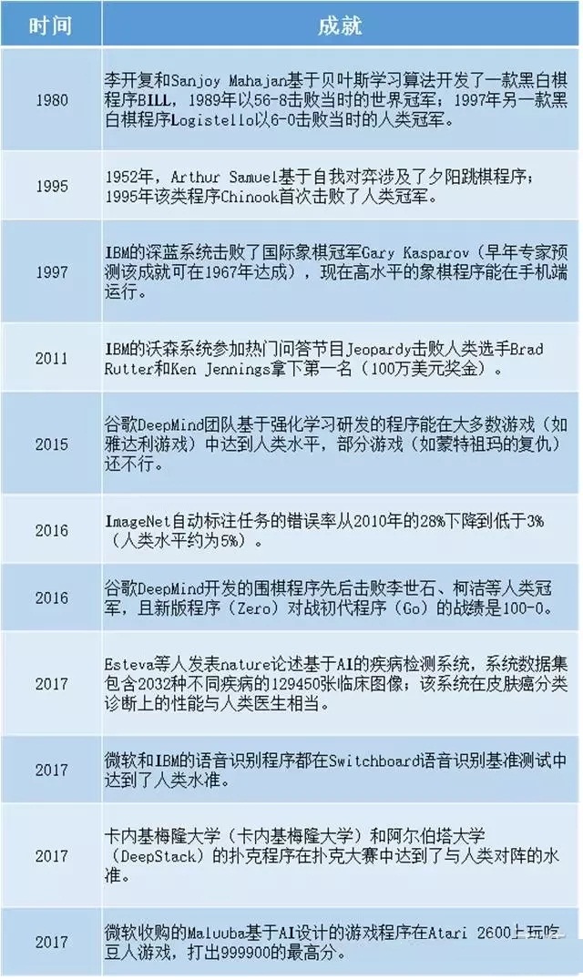 人工智能AI里程碑_上海数据分析网