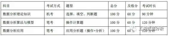 CPDA考试科目_上海数据分析网