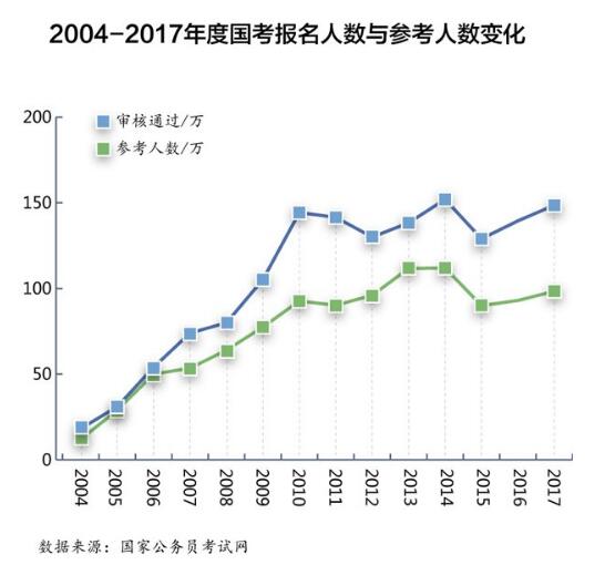 大数据看国考五“最”_上海数据分析网