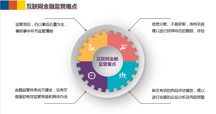 互联网金融监管难点_上海数据分析网