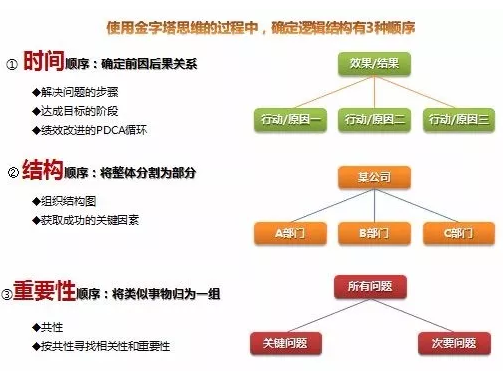 金字塔思维_数据报告_上海数据分析网