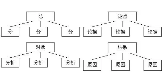 金字塔结构_数据报告_上海数据分析网