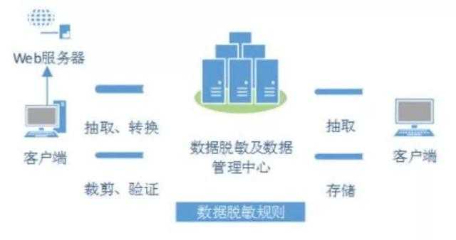 大数据的基本准则_大数据_上海数据分析网