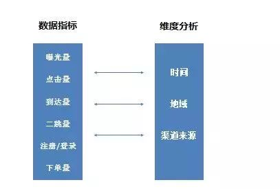 中阶分析_维度分析_上海数据分析网_大数据
