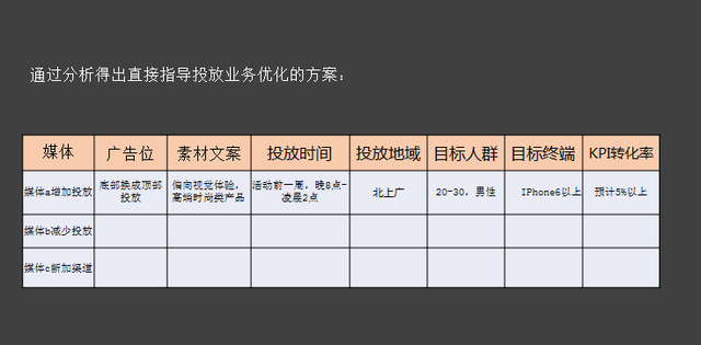 优化方案_大数据_上海数据分析网