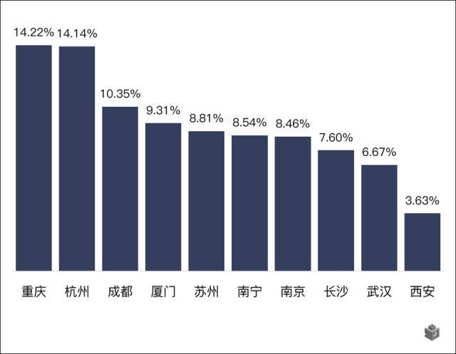 北上广深人群流入城市_人口大数据_数据分析