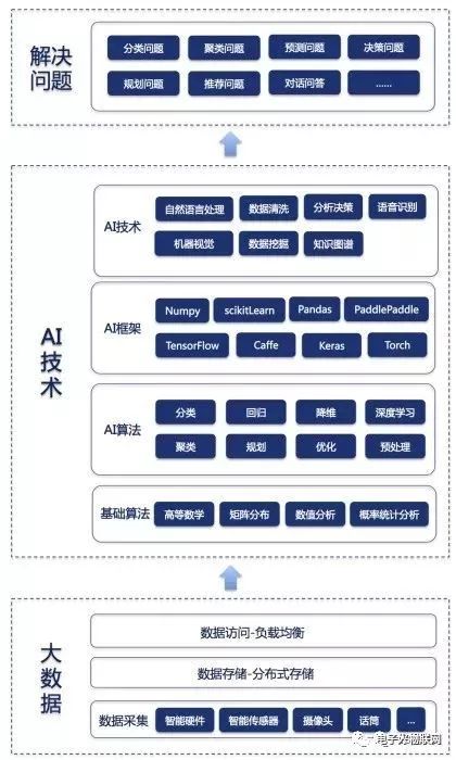 人工智能_AI_大数据_一张图看懂AI与大数据