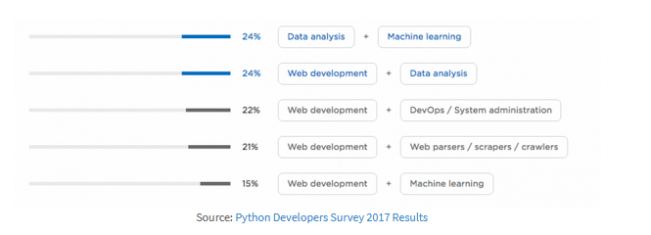 数据科学家_大数据_数据分析_Python