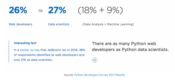 数据科学家_大数据_数据分析_Python